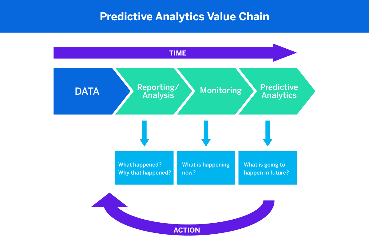 1359555_PredictiveAnalytics_02_050222.png
