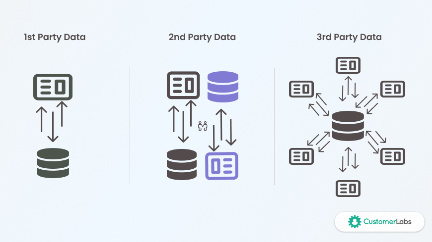 1st2nd3rd-party-data.png