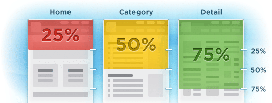 46-scroll-depth-tracking-google-analytics.png