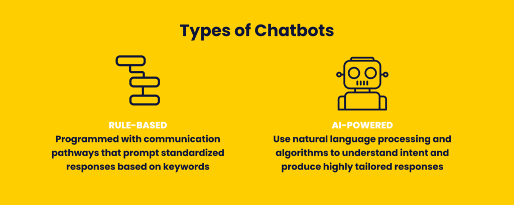 6564b4b90bb6385988904a50_Types-of-Chatbots-1024x410.png