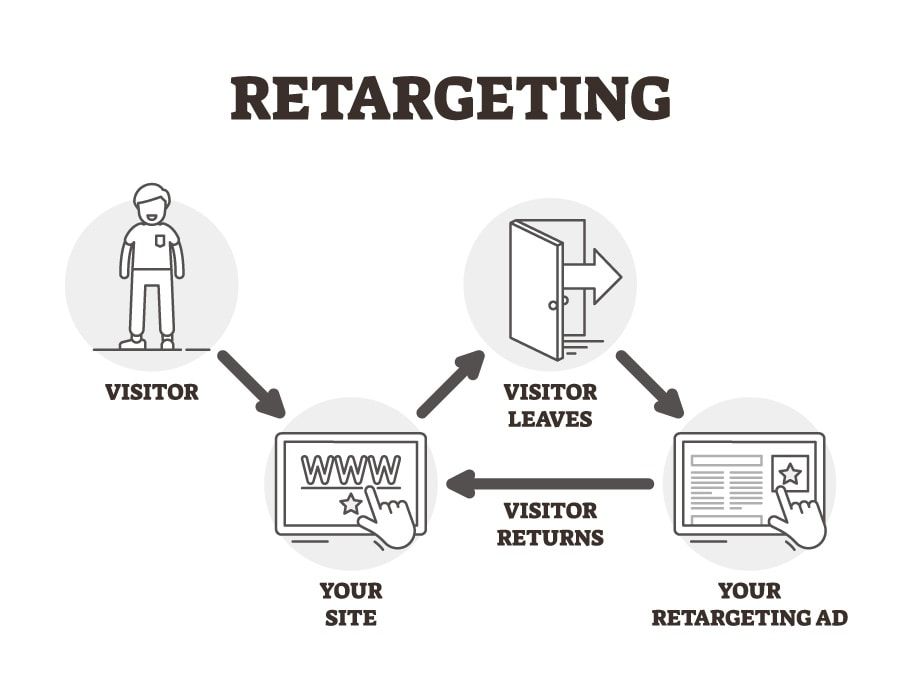 How-Retargeting-Ads-Work.jpg