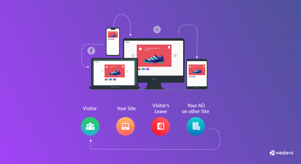Retargeting-Ads-Best-Practices-2-1024x559.png