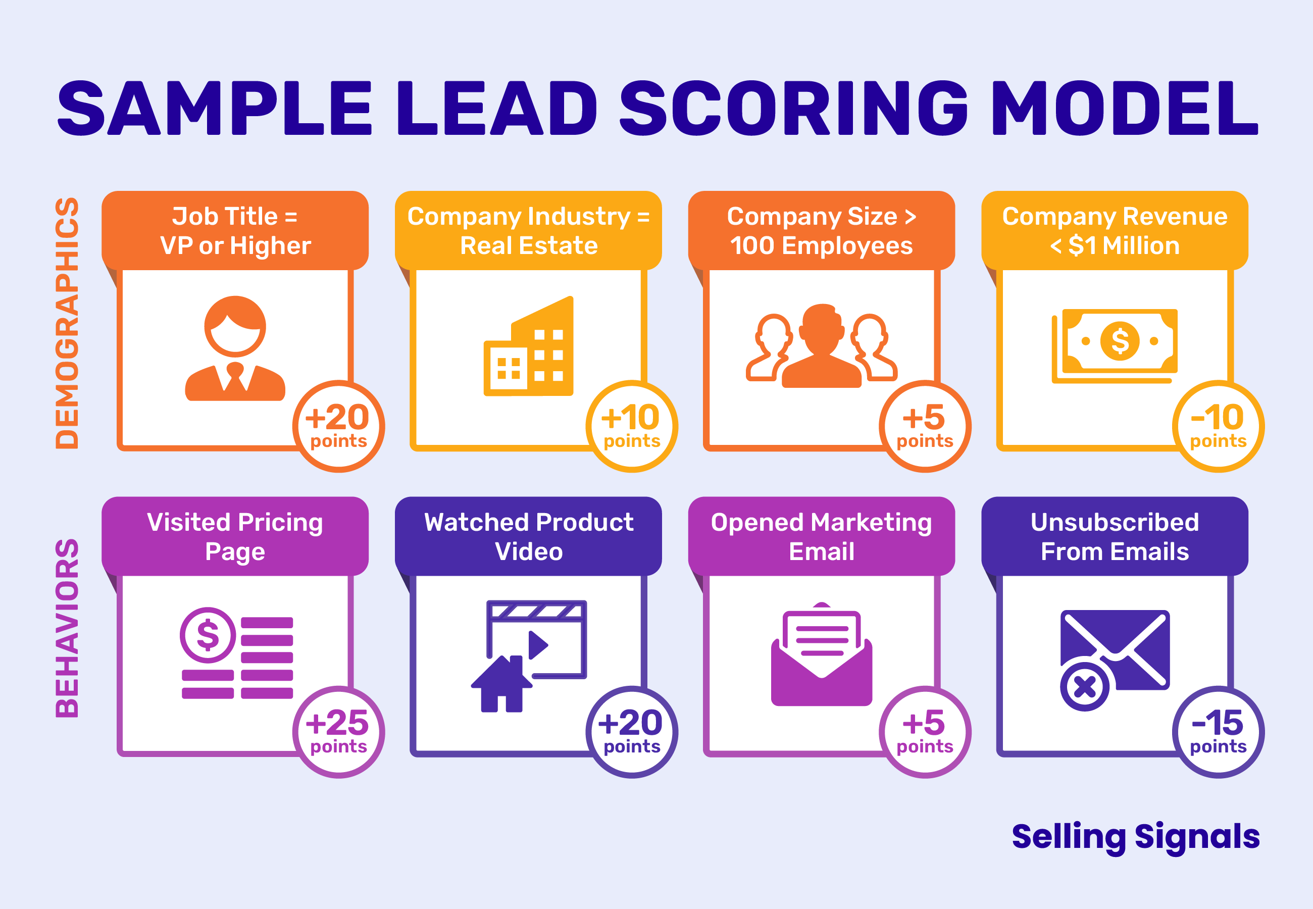 SS_LeadScoringInfographic-desktop_2023_KD_rnd2.png