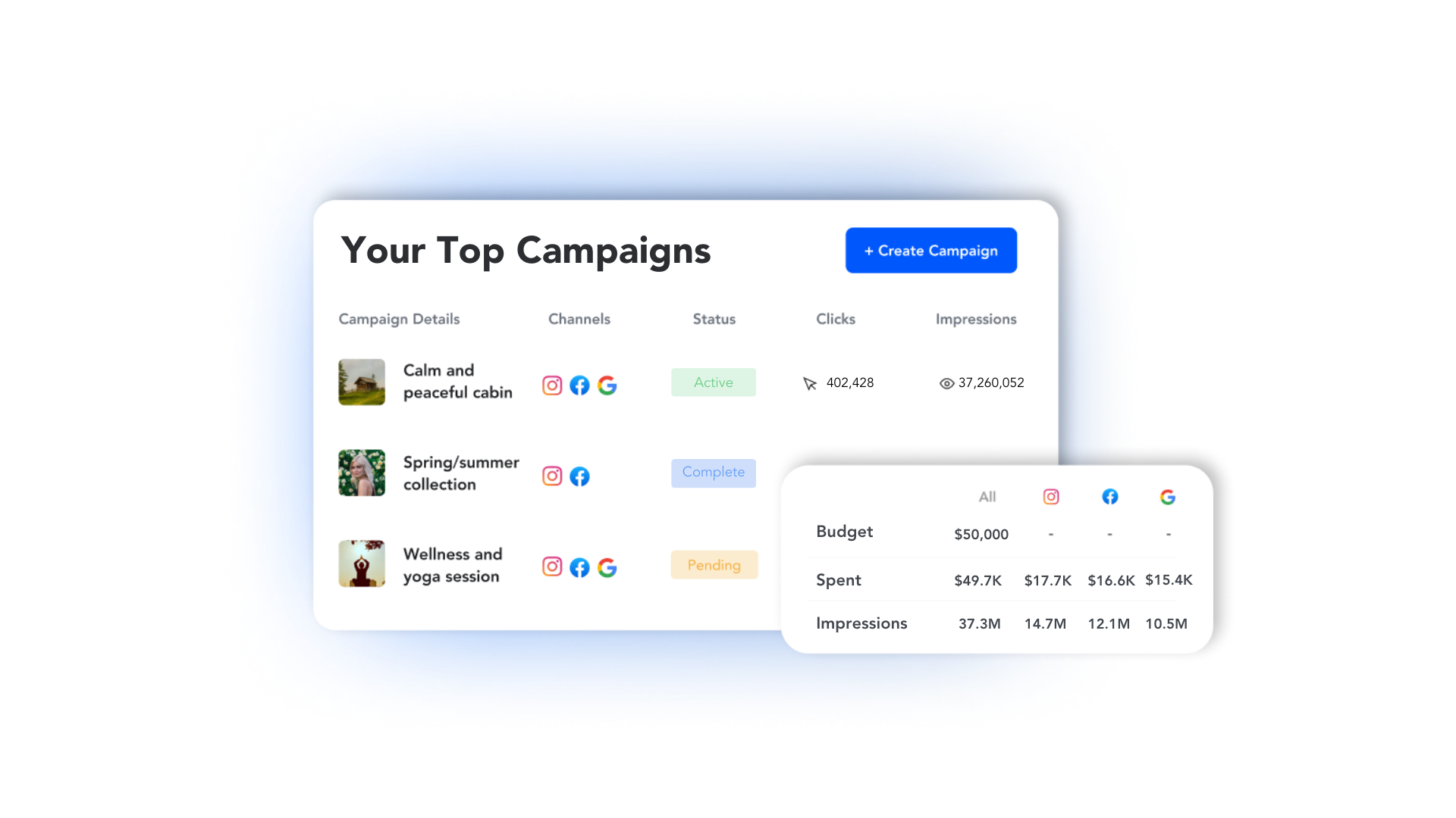 Top Campaigns.png