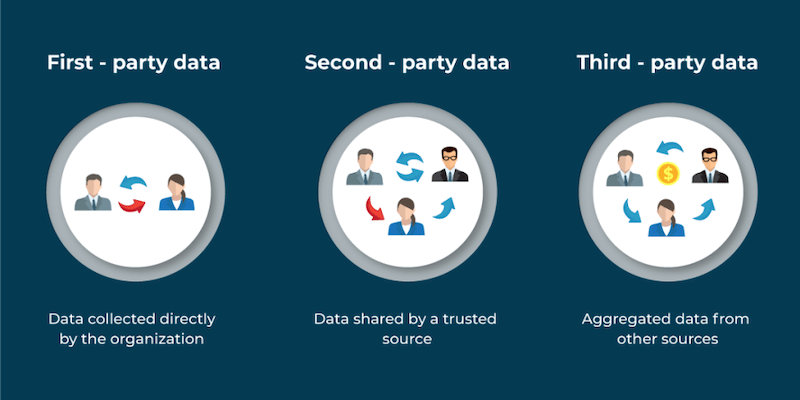 first-party-data-header.png