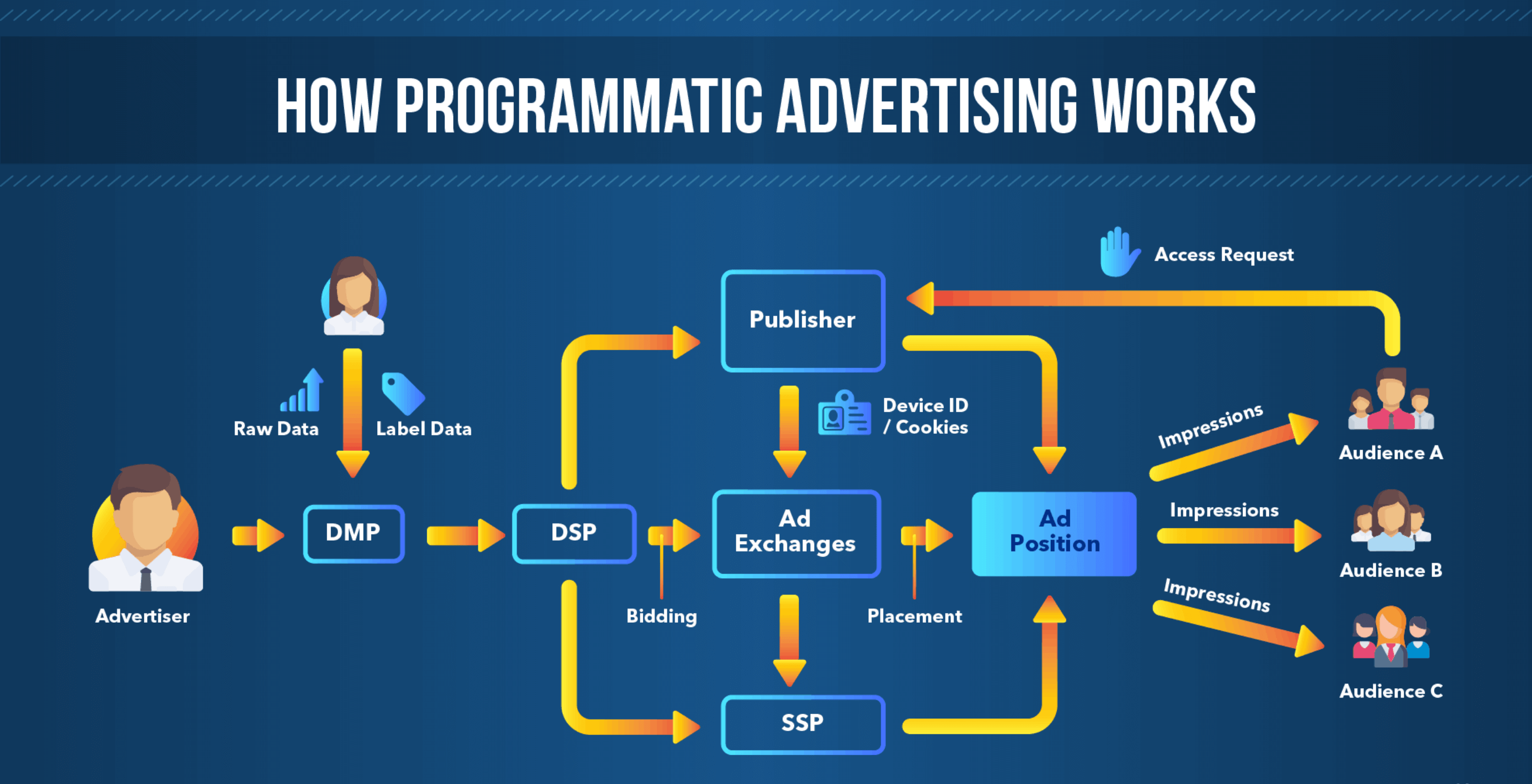 how-programmatic-advertising-works-1.png