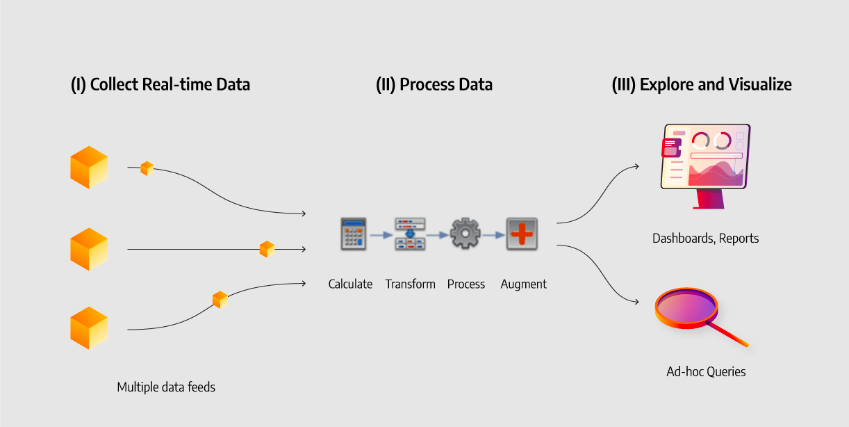 memgraph-example-real-time-data-pipeline.png